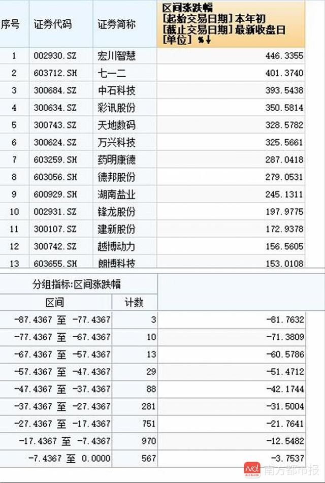 A股创阶段新低，两百股跌停！大跌下A股可以贪婪吗？