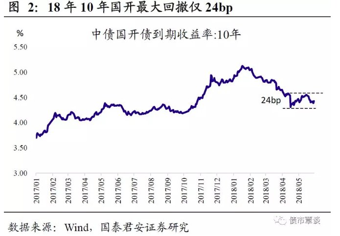 为何市场切换到牛市思维?看看债市的“选美理论”