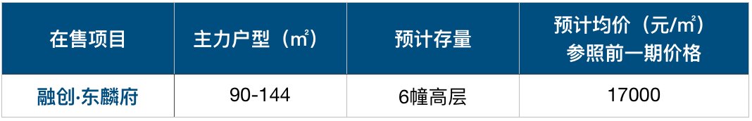 单价2万内，下半年刚需买哪里?我们列了4.6万套的最牛清单 | 层楼