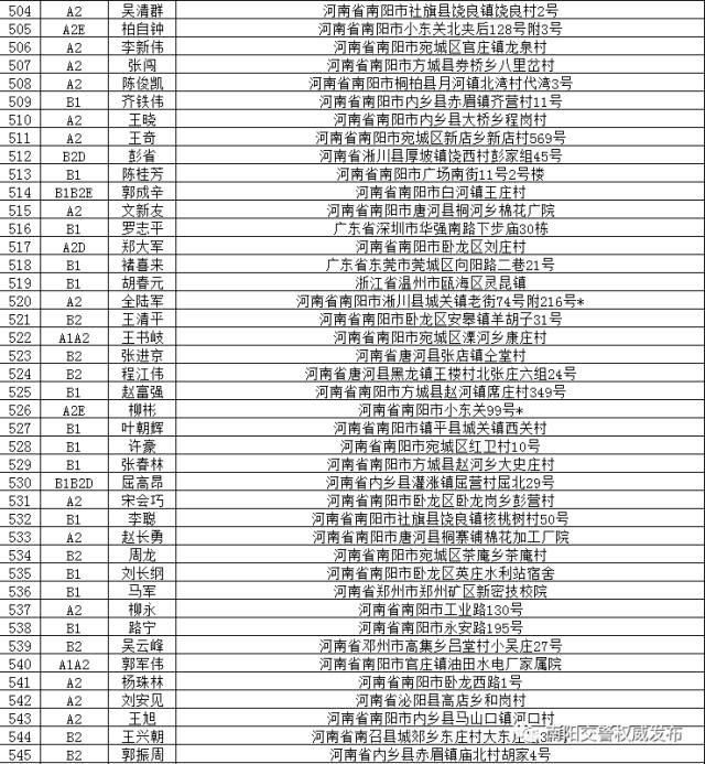 南阳这些驾驶证注销可恢复,抓紧看!重考就麻烦