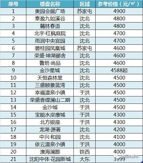 拯救刚需!5000以下低价盘!究竟是搅局还是物美价廉