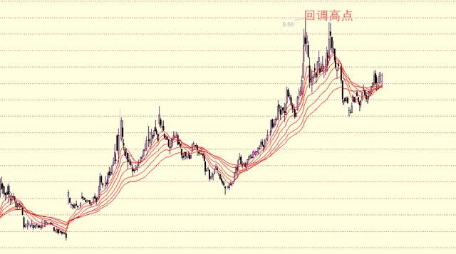 散户学炒股系列(二)：瀑布线