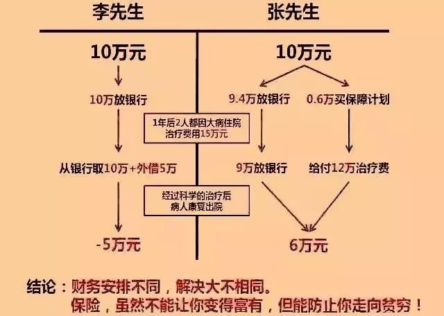 国内已有2家银行破产，你的钱放哪最安全？