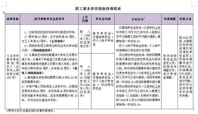 退休审核时，到底应该怎样区分是工人身份还是干部身份?