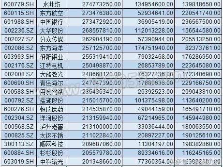 反弹来临？百亿资金回流 资金疯抢40股 节前有望迎红包？