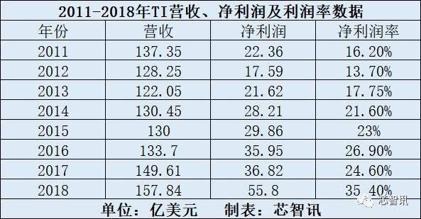 技能水平取消