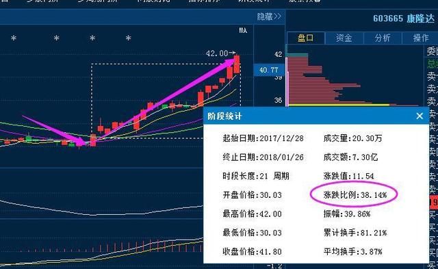 股市唯一“不骗人”的6大盘口顺口溜，一旦熟记股市就是取款机！