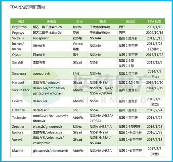 即将来港上市的歌礼生物 是“割”韭菜还是送“礼”物?