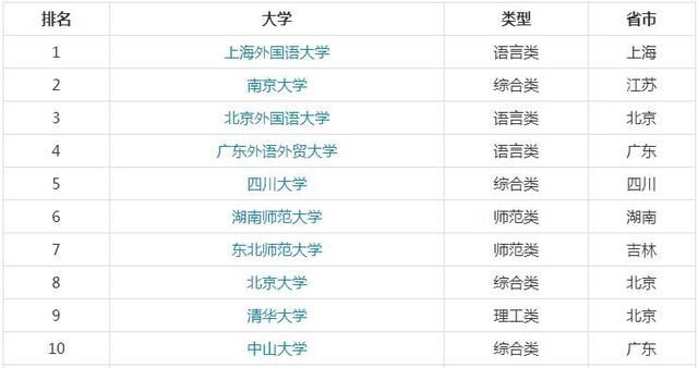 文科就业排名_二零二零深圳文科排名