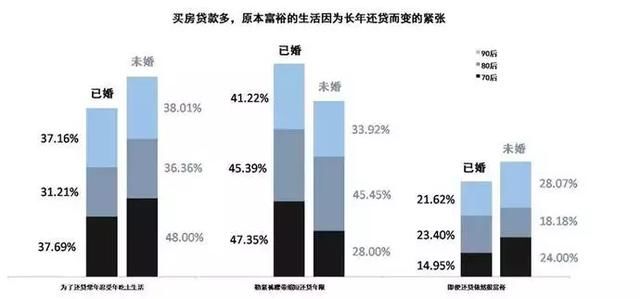 买房这事儿，70后拼命80后妥协，90后呢？