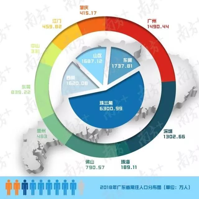 深圳人口平均年龄_深圳人口密度全国第一 ,人口平均年龄32.5岁(2)