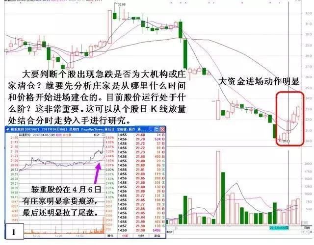 金牌操盘手的成功经验分享：选股坚持只看两条线，赚翻天！