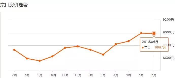 2008至2018,镇江十年房价竟然涨了这么多!附6月各小区最新房价!