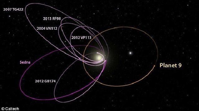 新研究：神秘的第九大行星可能根本就不存在！