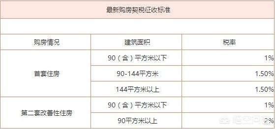 房子面积多少平米比较合适？面积大有什么优劣？