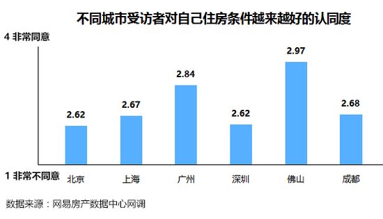 调查显示:房产投资最受青睐 四分之一受访者家庭财富中房产占比超