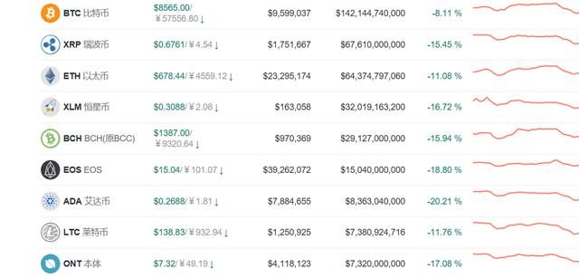 比特币暴跌8%，积极进入小币种BNTY，一波足够