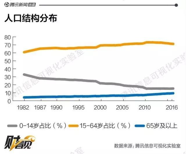 “初中毕业，月薪6500月”却招不到人！深圳企业尴尬背后尽是危机