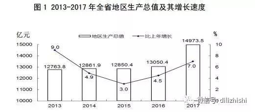 山西是个什么样的省？