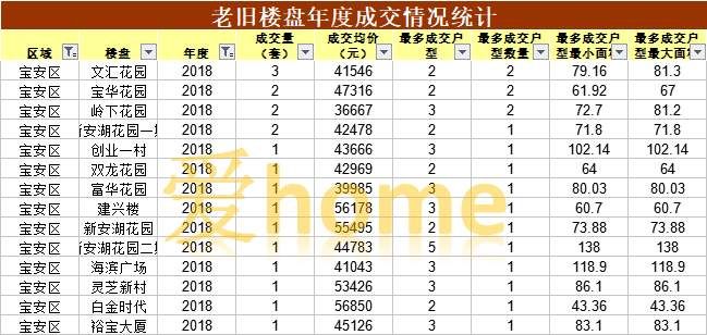 注意!罗湖、宝安棚改新动向!哪些住宅会纳入?