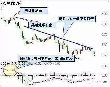 一口气看懂MACD最佳三大买入信号，散户就能跟庄大口吃肉！