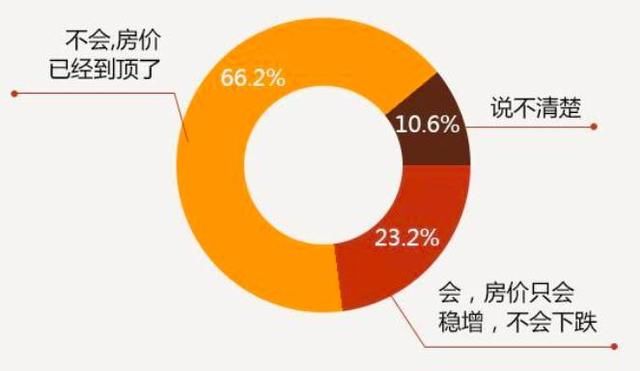 三四线楼市还要再火？不是靠人口涨起来的，你敢买吗？