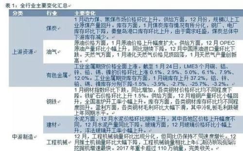 中信策略:油气龙头可作为较优选择 另可配置银行等