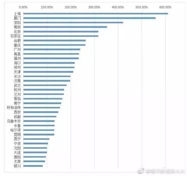 房价转折点将至！就在2018年？！