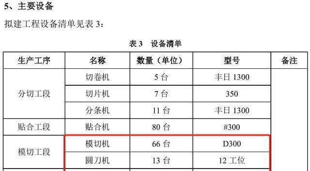 企业减资