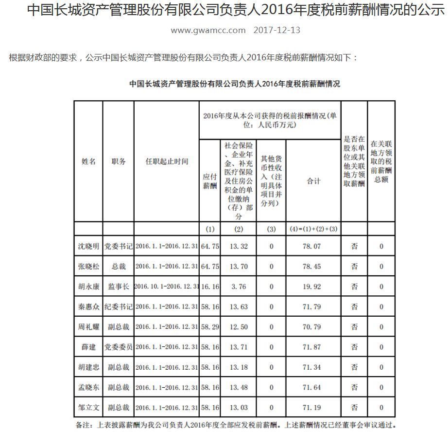 24家中央金融企业高管薪酬曝光，\＂限薪令\＂下薪酬高低看过来