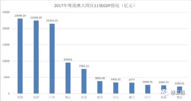 大湾区楼市高考，实力比拼谁最有买房潜力