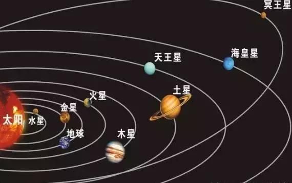 神秘的第九大行星，是冥王星判级失误的罪魁祸首?