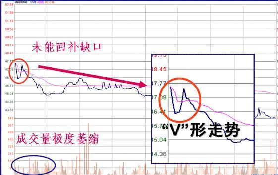 中国股市彻底沦为庄家“提款机”，一文详细解说如何逃离中国股市