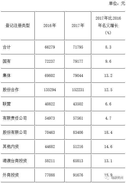 余庆人，贵州年平均工资出炉！遵义74944元……你达标了没？