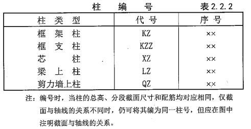 建筑农民工注意！混工地不懂施工图纸？别急，老师傅分分钟教会你