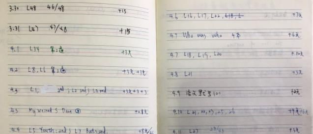 你的英语学得如何的英文