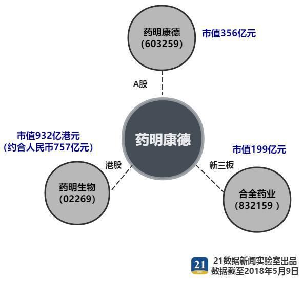 “独角兽”药明康德再涨停！北大学霸夫妻财富达700亿，马云也笑