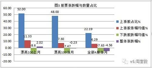 2月份跑赢两大指数概率79%，漂亮100盈利能力强劲，这一行业上涨