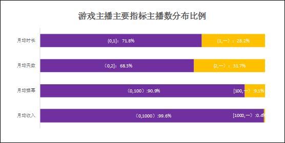 快手用户数据分析,快手用户数据分析报告2023
