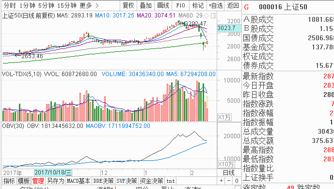 唐能通：鸡年能三阳收官吗？