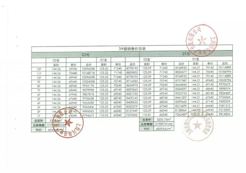 C妈看房记 -古美、玫瑰公馆、平南小学学区房，美女踩盘