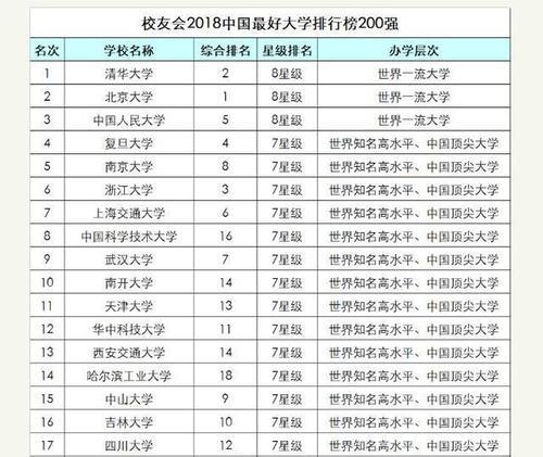 工业院校排名_医学院校排名100强