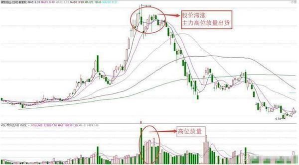 北京炒股冠军放话:学会成交量运用技巧，股市就是你的提款机!