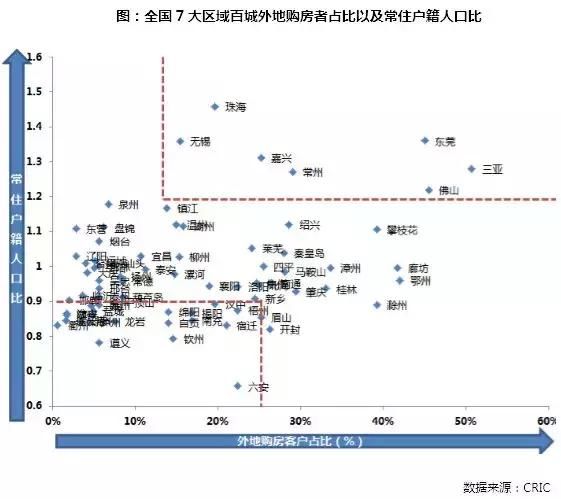 三四线百城购房者行为特征研究