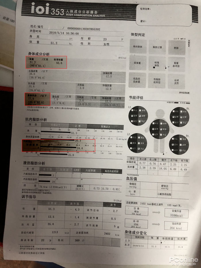 你究竟还要缴多少智商税?家用体脂称到底靠不靠谱?