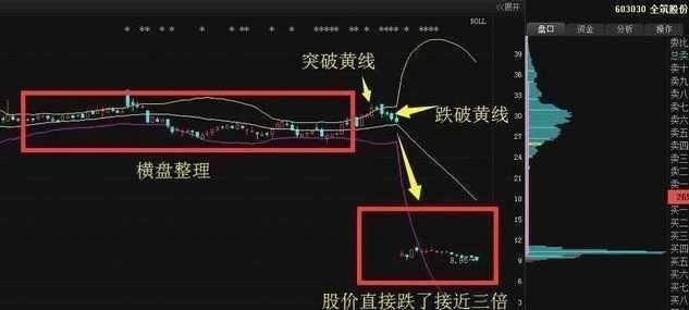 一位股市奇才的金玉良言:看懂布林线指标,少走二十年弯路