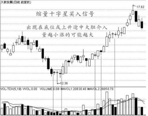 中国股市最赚钱的一种人悟出的买入绝技，易懂，简单实用!