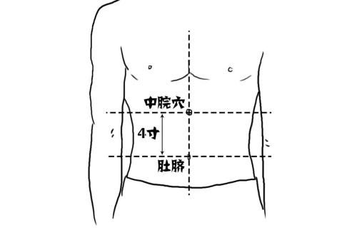 人体养生八大“奇”穴，常按可强身健体，百病不沾身