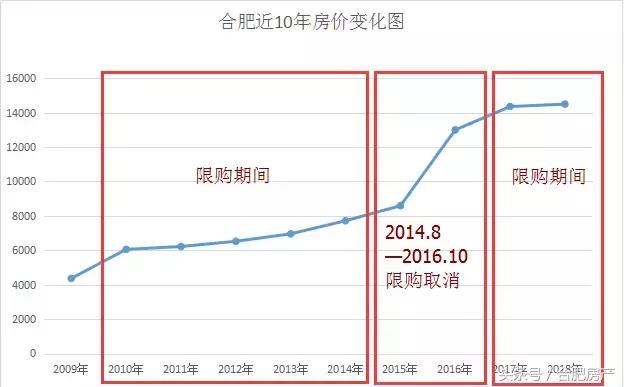 5月开发商抢跑，合肥超3000套房子加推，揭秘楼市背后的残酷真相