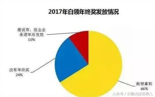 秦皇岛9大生活标准及格线曝光！我竟然一条都没达标……